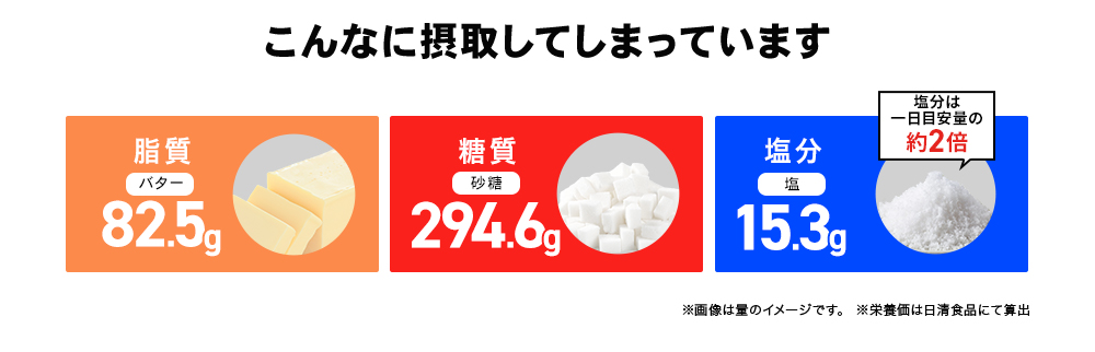 こんなに摂取してしまっています
