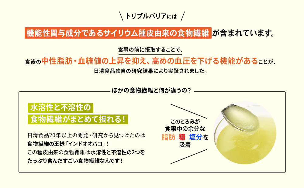トリプルバリアには機能性関与成分であるサイリウム種皮由来の食物繊維が含まれています