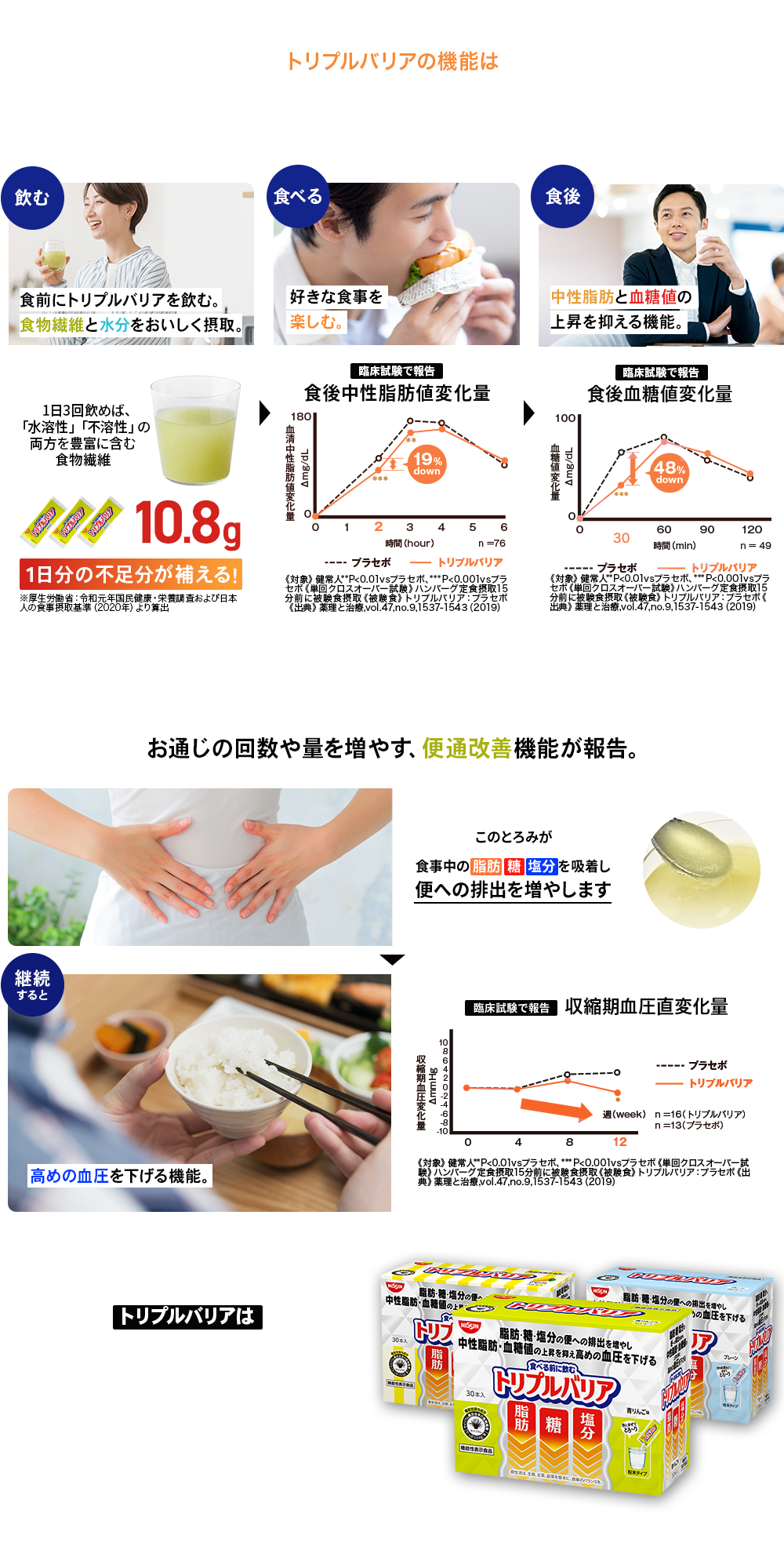 トリプルバリアの機能は臨床実験にて報告されています!