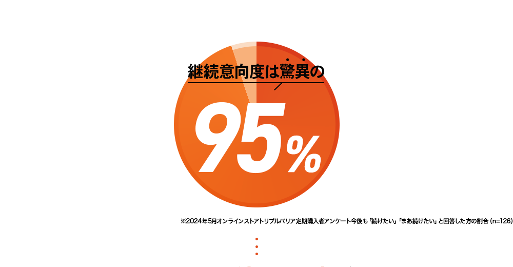 ご愛用者様からも嬉しいお声が続々!