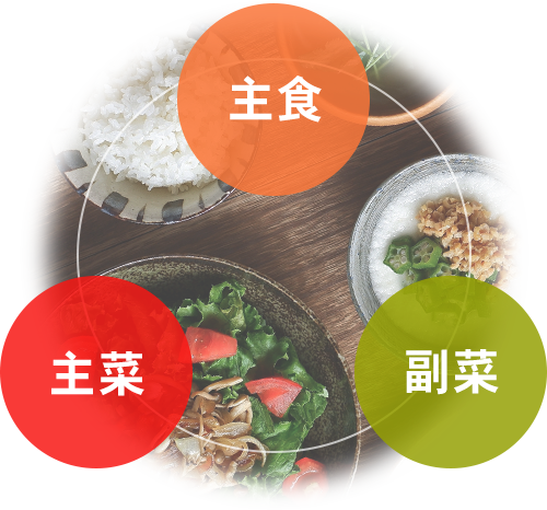 主食・主菜・副菜