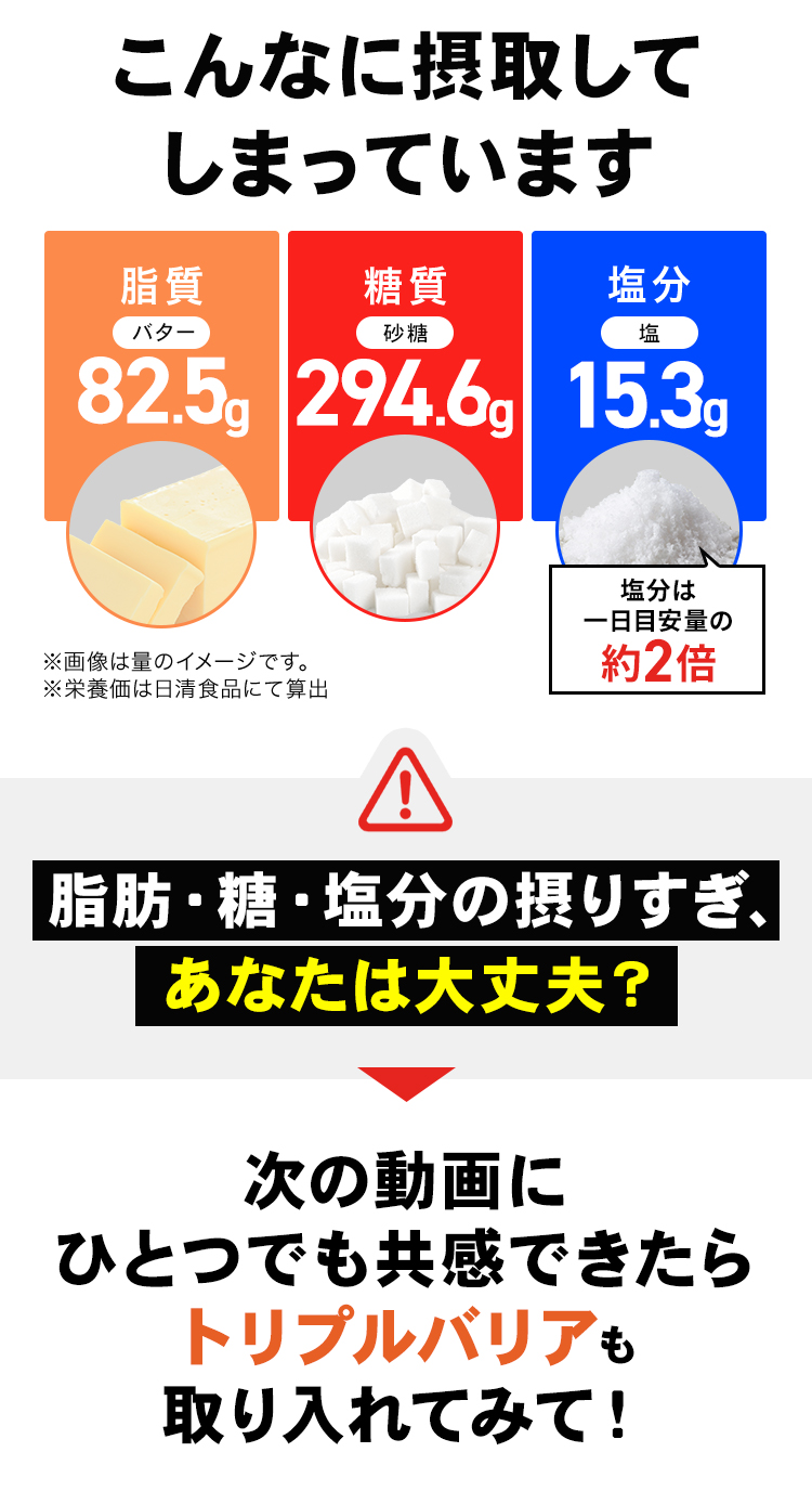脂肪・糖・塩分の摂りすぎ、あなたは大丈夫?