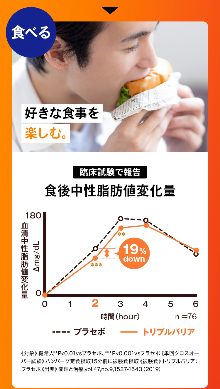 好きな食事を楽しむ