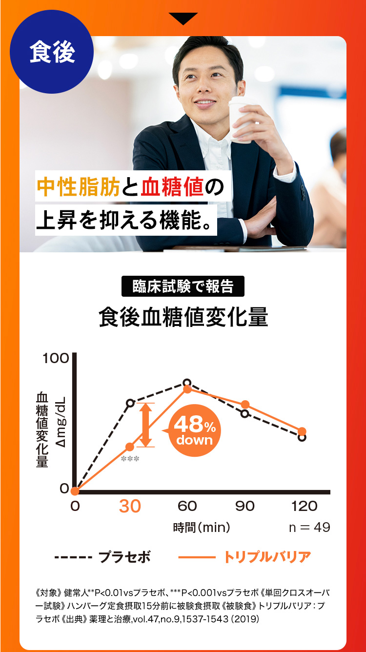 中性脂肪と血糖値の上昇を抑える機能