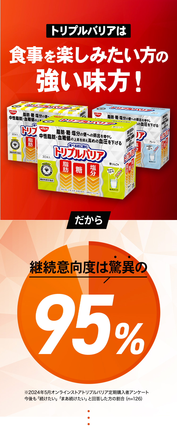 トリプルバリアは食事を楽しみたい方の強い味方
