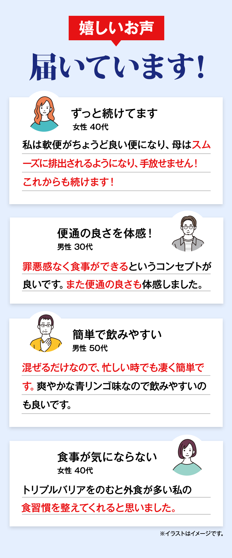 嬉しいお声届いています！　「ずっと続けてます」女性40代　「便通の良さを体感！」男性30代　「簡単で飲みやすい」男性50代　「食事が気にならない」女性40代