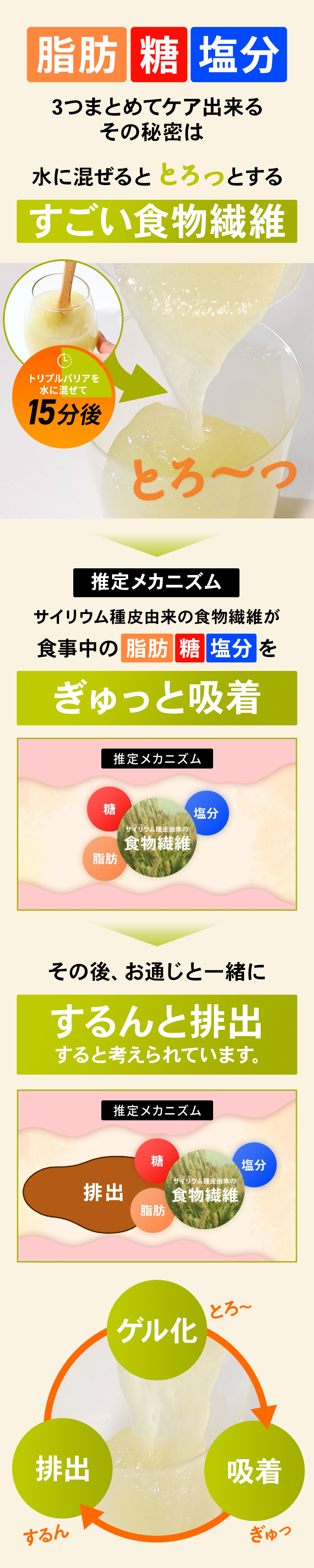 脂肪 糖 塩分まとめてケア出来るその秘密は