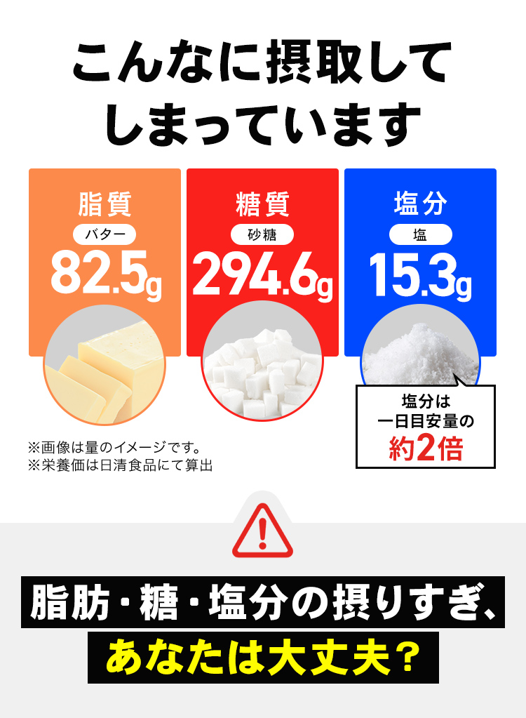 こんなに摂取してしまています。脂肪 糖 塩分の摂り過ぎあなたは大丈夫？