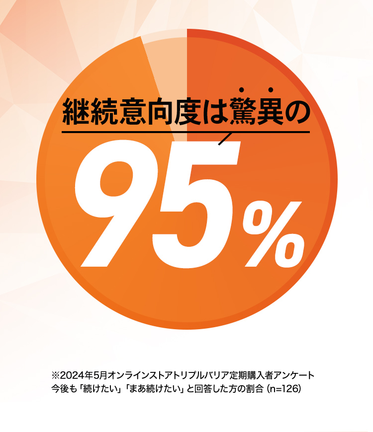 継続意向度は驚異の95%