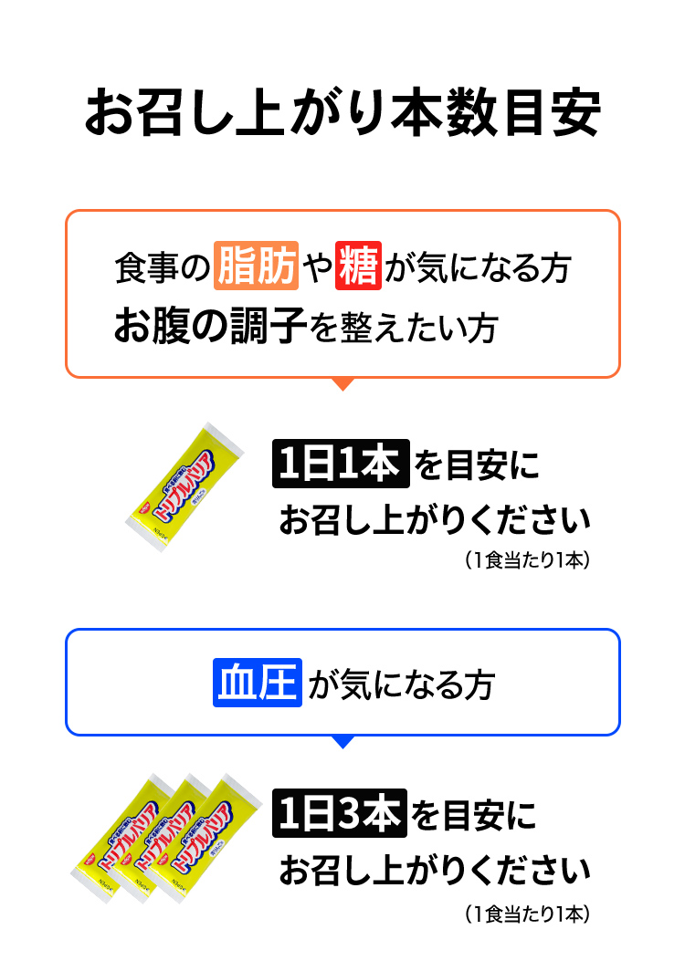 一日一本を目安にお召し上がりください