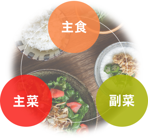 主食・主菜・副菜