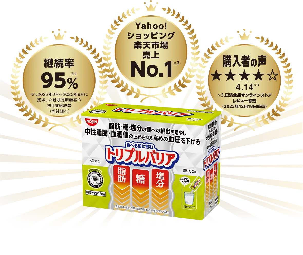 継続率95%※1 ※1.2022年9月～2023年9月に獲得した新規定期顧客の初月度継続率（弊社調べ） Yahoo!ショッピング楽天市場売上No1※2 購入者の声4.14※3 ※3.日清食品オンラインストアレビュー参照（2023年12月18日時点）